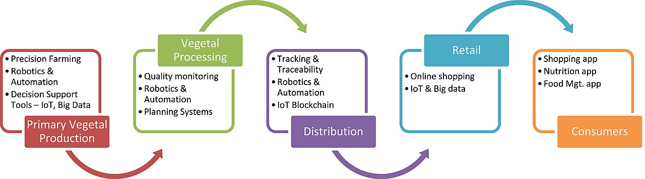 Gap between robotics expectations and readiness emerges