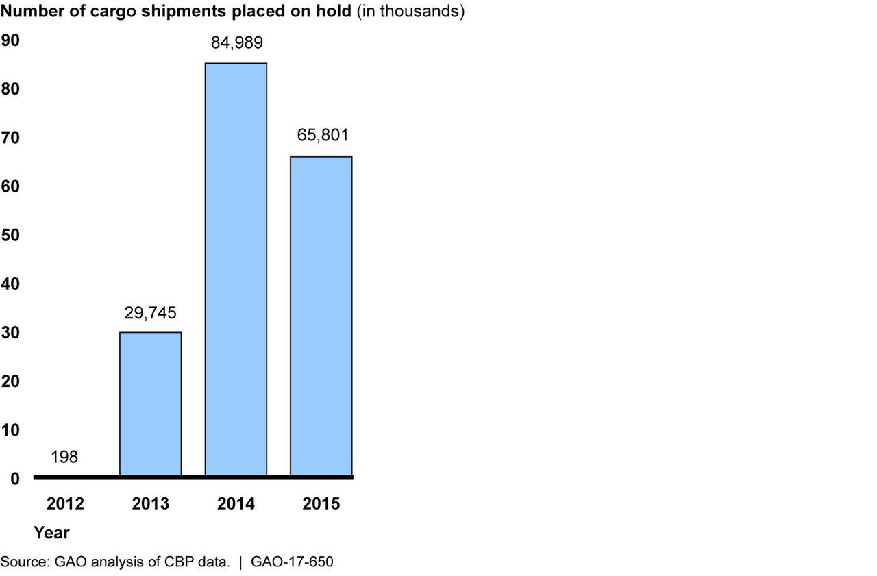 Risk Mitigation in U.S.-Mexico Cross-Border Trade